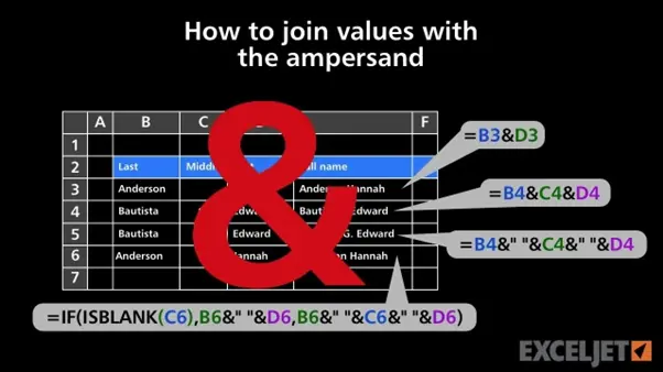 Combining First and Last Name in Excel using ampersad method